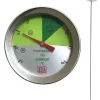 Thermomètre de compost
