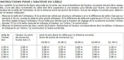Tyrolienne pour enfant (Vert)